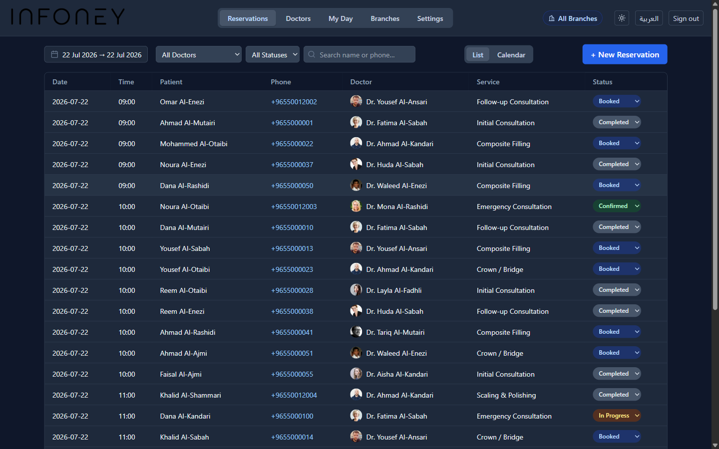 Reservations list across every branch